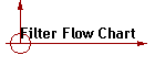 Filter Flow Chart